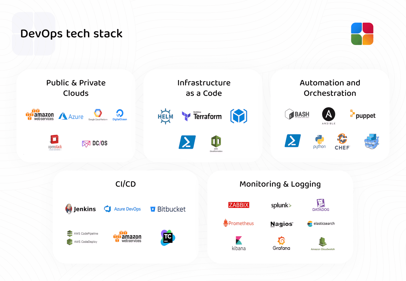 DevOps Texh stack